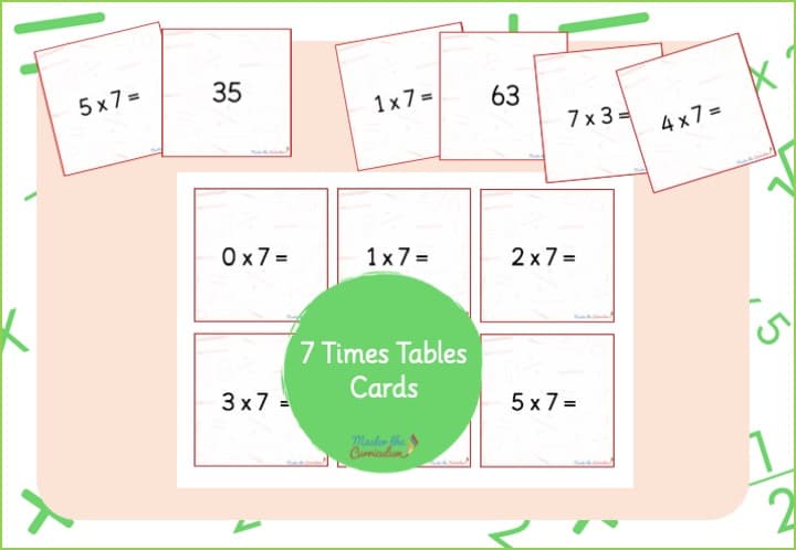 Cover of 7 Times Tables Intervention Cards