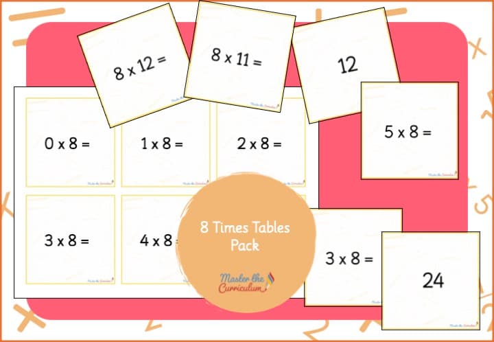 Cover of 8 Times Tables Intervention Cards