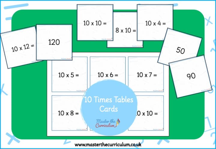 Cover of 10 Times Tables Intervention Cards