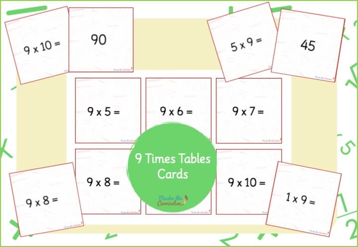 Cover of 9 Times Tables Intervention Cards