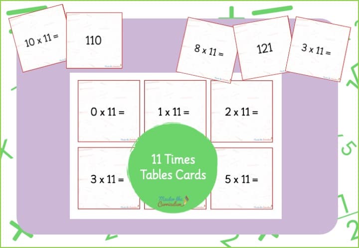 Cover of 11 Times Tables Intervention Cards