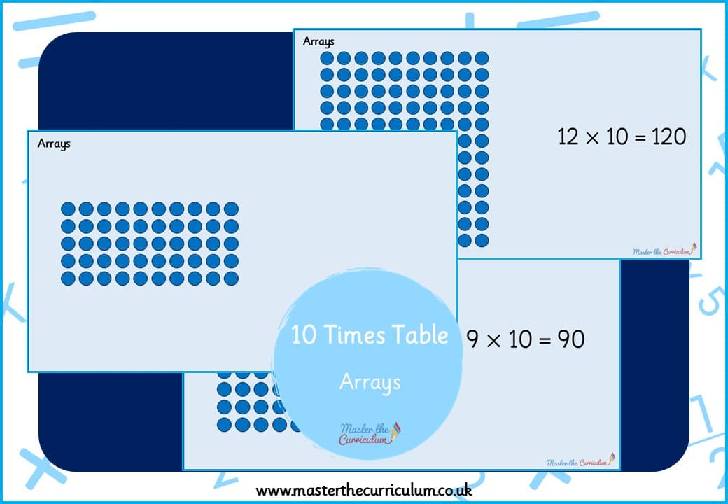 Cover of 10 Times-Table Arrays