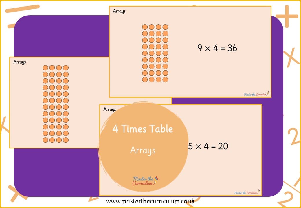 Cover of 4 Times-Table Arrays