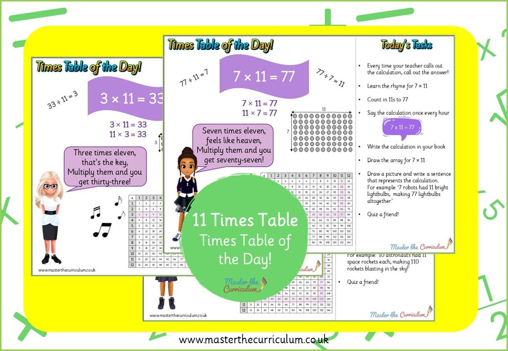 Cover of 11 Times Table of the Day!