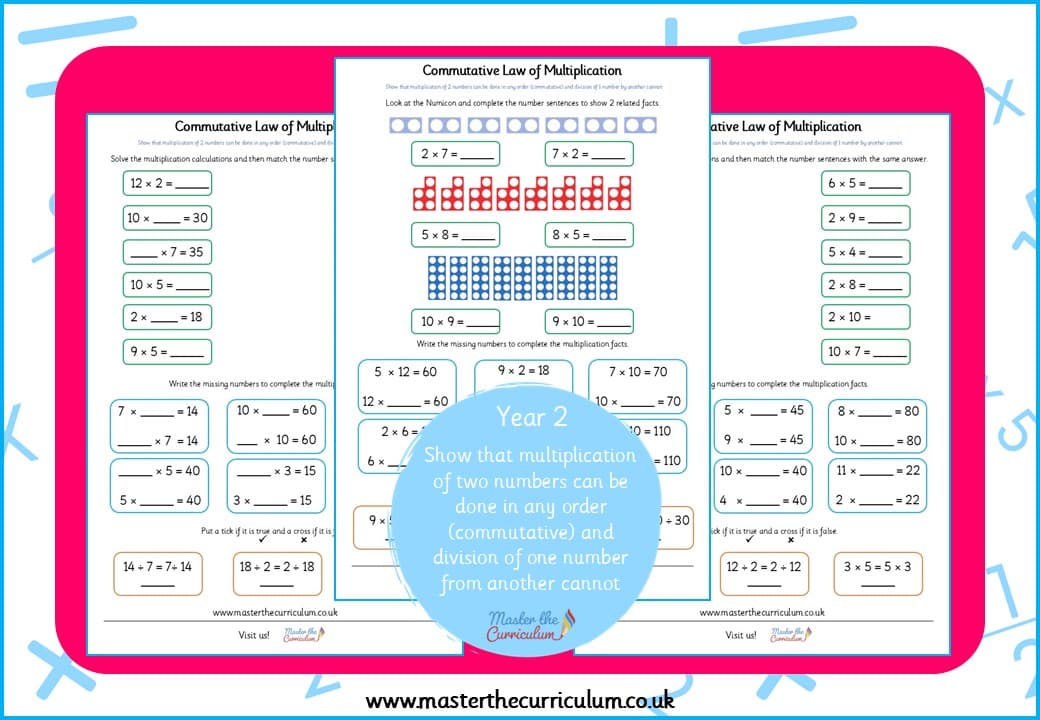 Cover of Commutative Law of Multiplication