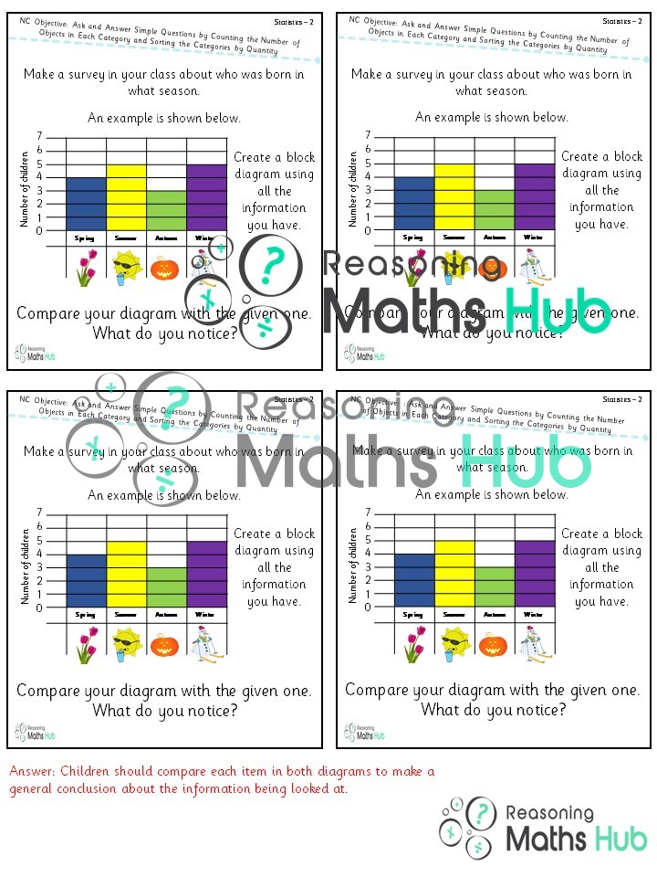 Ask and answer simple questions by counting the number of objects in ...