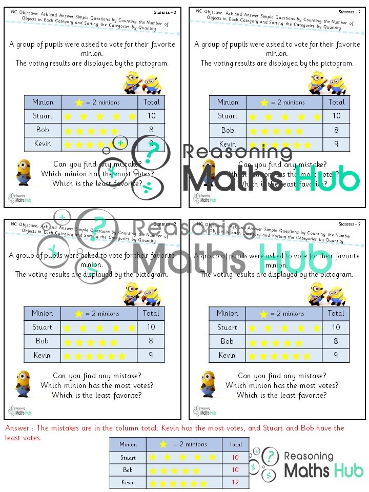 Ask and answer simple questions by counting the number of objects in ...