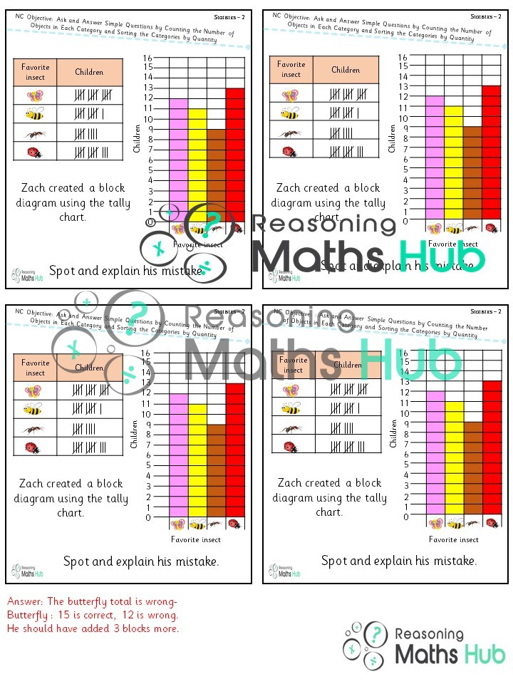 Ask and answer simple questions by counting the number of objects in ...