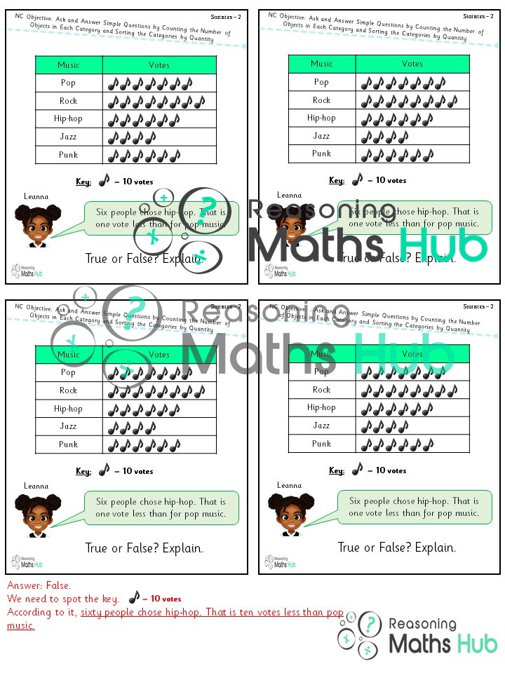 Ask and answer simple questions by counting the number of objects in ...