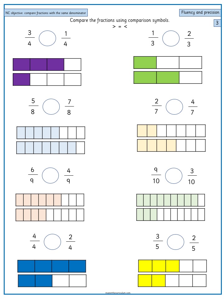 Year 3 Maths Fractions free Resources Compare fractions with the same denominators