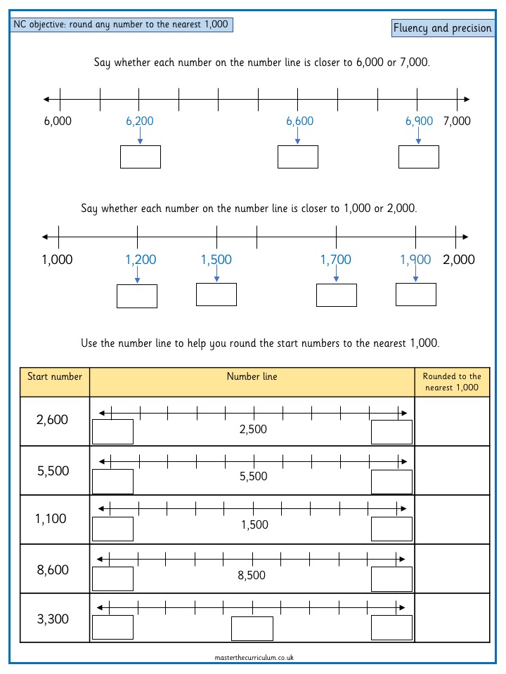 Round to the nearest 10's, 100's, 1000's place - Math Worksheets